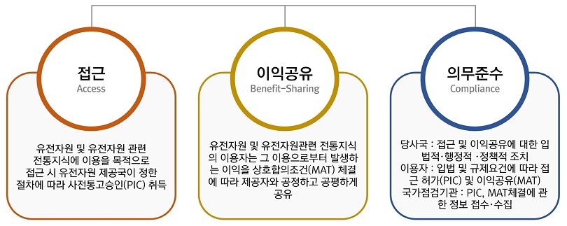 ABS의 구성요소 이미지입니다.